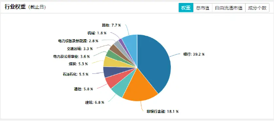 高股息顽强护盘！大金融逆市上扬，价值ETF（510030）盘中上探0.71%！机构：高股息红利策略或仍具吸引力