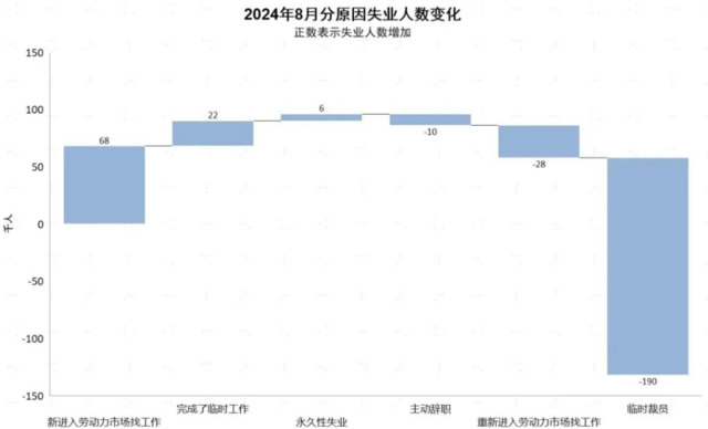 8月非农：不好，但也没"想要"的差