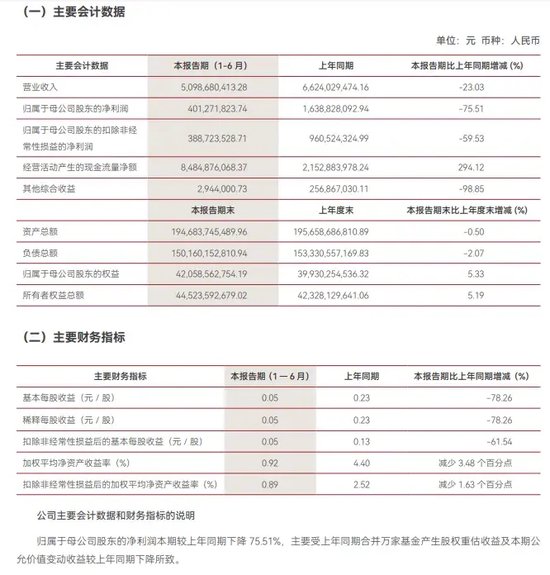 中信证券解禁9.31亿股，市值177亿！财通证券黄伟建到龄退休，海通资管女将路颖出任海富通基金掌门  第39张