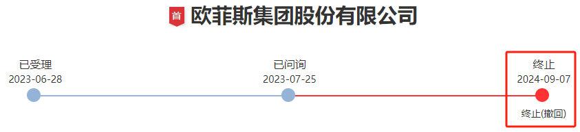 问询一年多未回复，IPO终止！  第1张