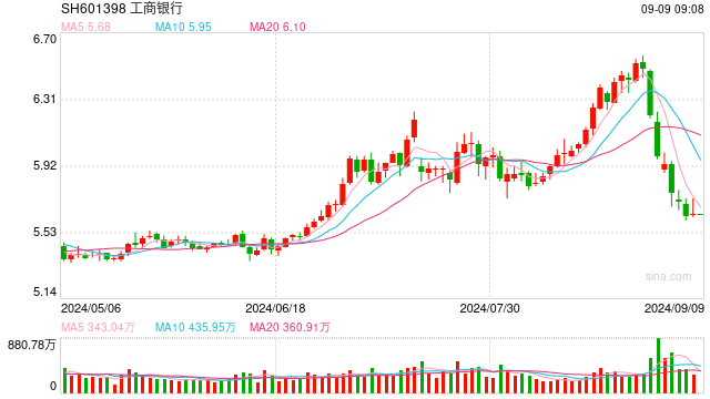 A股42家上市银行半年净赚10914.54亿元