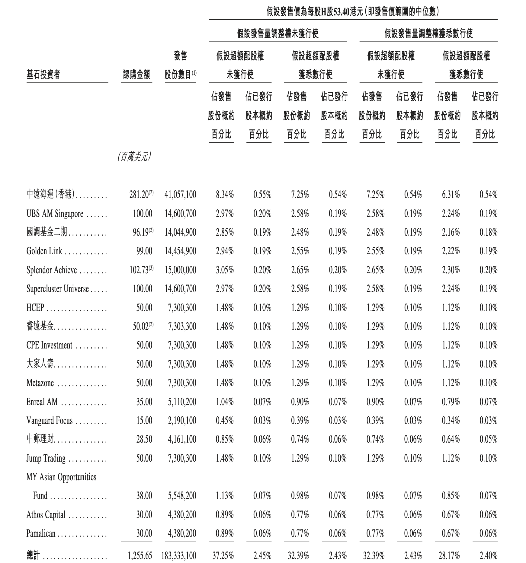 港股年内最大IPO来了！美的集团本周招股，拟募资最高近270亿港元