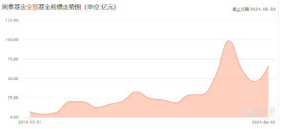 同泰基金被催缴1.5万元电费引发关注，最新回应：可能有误会，物业公司已出具说明函，相关费用未有欠款发生