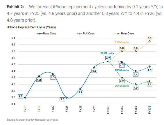 iPhone 16今晚揭晓，会引爆苹果“换机潮”吗？