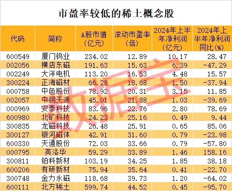 封单超158万手，3倍牛股闪崩跌停！“工业黄金”价格触底反弹，概念龙头获机构频繁调研