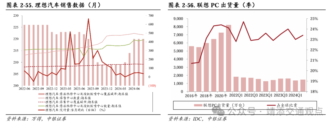 【中银交运王靖添团队】黄金周前集运约10%的航次被取消，民航暑运旅客运输量创历史新高——交通运输行业周报  第22张