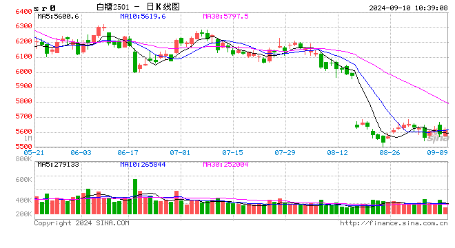 光大期货：9月10日软商品日报