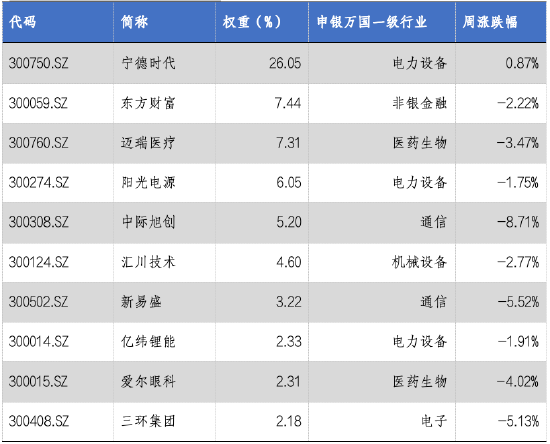 华安基金：市场持续调整，创业板50指数跌2.81%