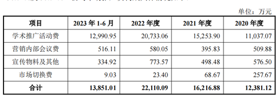 科瑞德IPO撤回也被罚：13亿销售费被查出问题，日均办学术会议50场