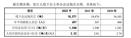 科瑞德IPO撤回也被罚：13亿销售费被查出问题，日均办学术会议50场