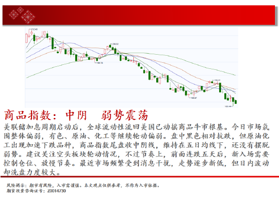 中天期货:尿素跌跌不休 纸浆重回前低