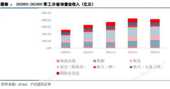 多重利好刺激，国防军工ETF（512810）探底回升，放量收涨近1%！低空经济、中船系强势领衔