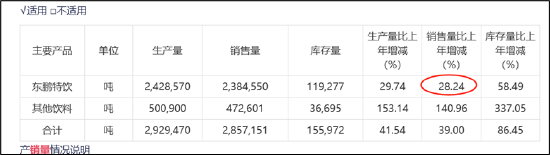 900亿东鹏饮料虚假繁荣?预收款大跌40% 有无渠道压货做业绩抬市值|深度  第4张