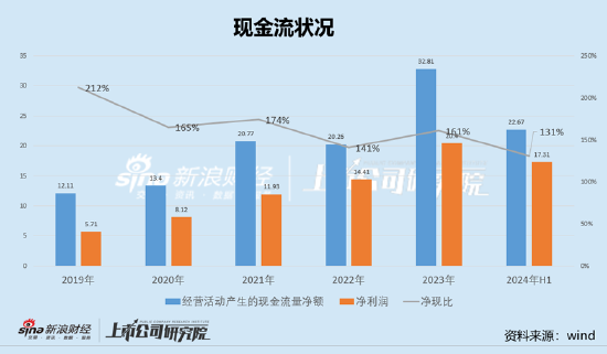 900亿东鹏饮料虚假繁荣?预收款大跌40% 有无渠道压货做业绩抬市值|深度  第6张