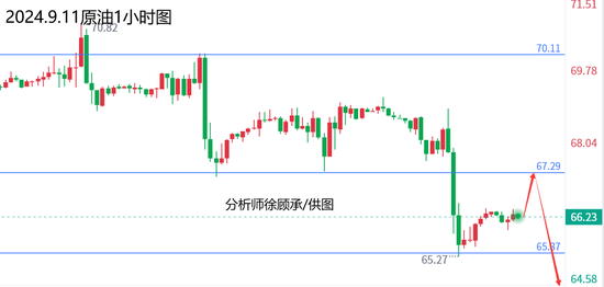 徐顾承:CPI通胀数据重磅来袭，黄金原油行情走势分析  第2张