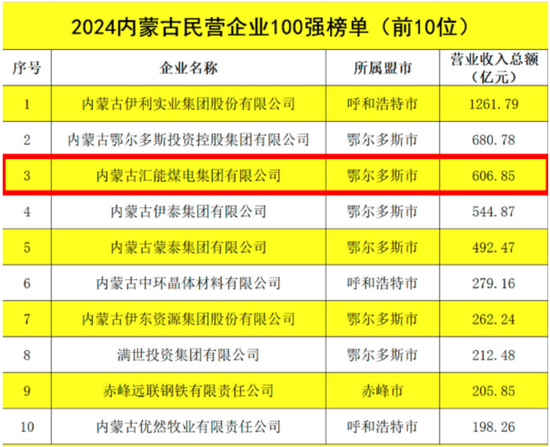 豪掷百亿收购ST新潮，汇能集团是谁？