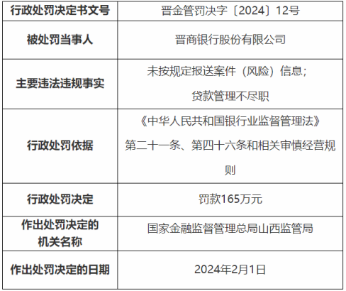 晋商银行上半年营收净利“双降” 非息净收益大幅“跳水”