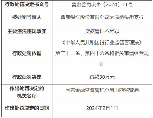 晋商银行上半年营收净利“双降” 非息净收益大幅“跳水”