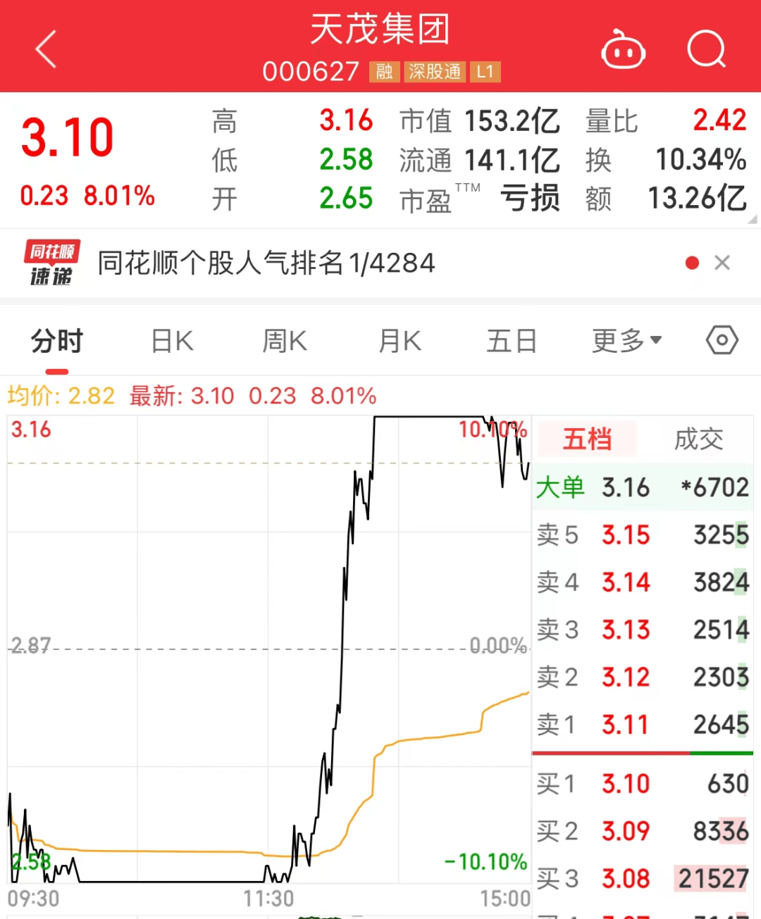 10日7板人气股上演“地天板”，知名游资：卖卖卖！国家数据局首次发布，城市数字化转型加快！锑、超硬材料出口管制即将落地（附股）  第2张