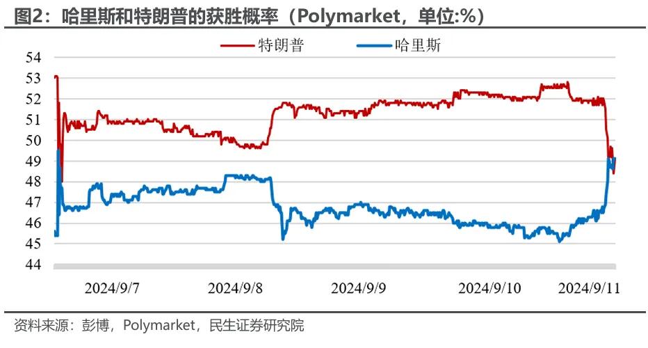 大选辩论：特朗普的“落幕”？