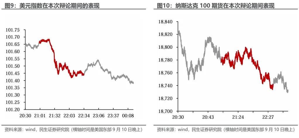 大选辩论：特朗普的“落幕”？