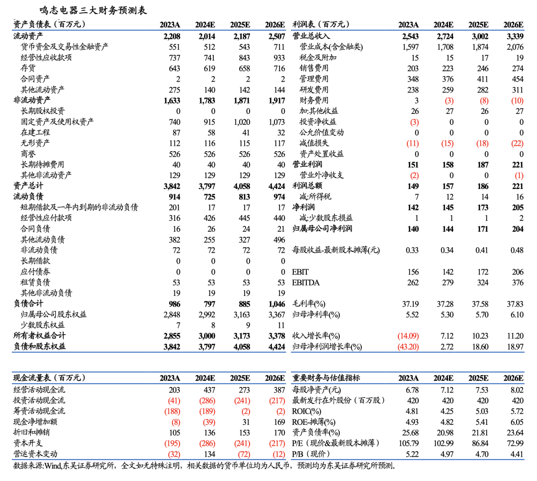 【东吴电新】鸣志电器：步进规模基本稳定，新兴领域表现亮眼