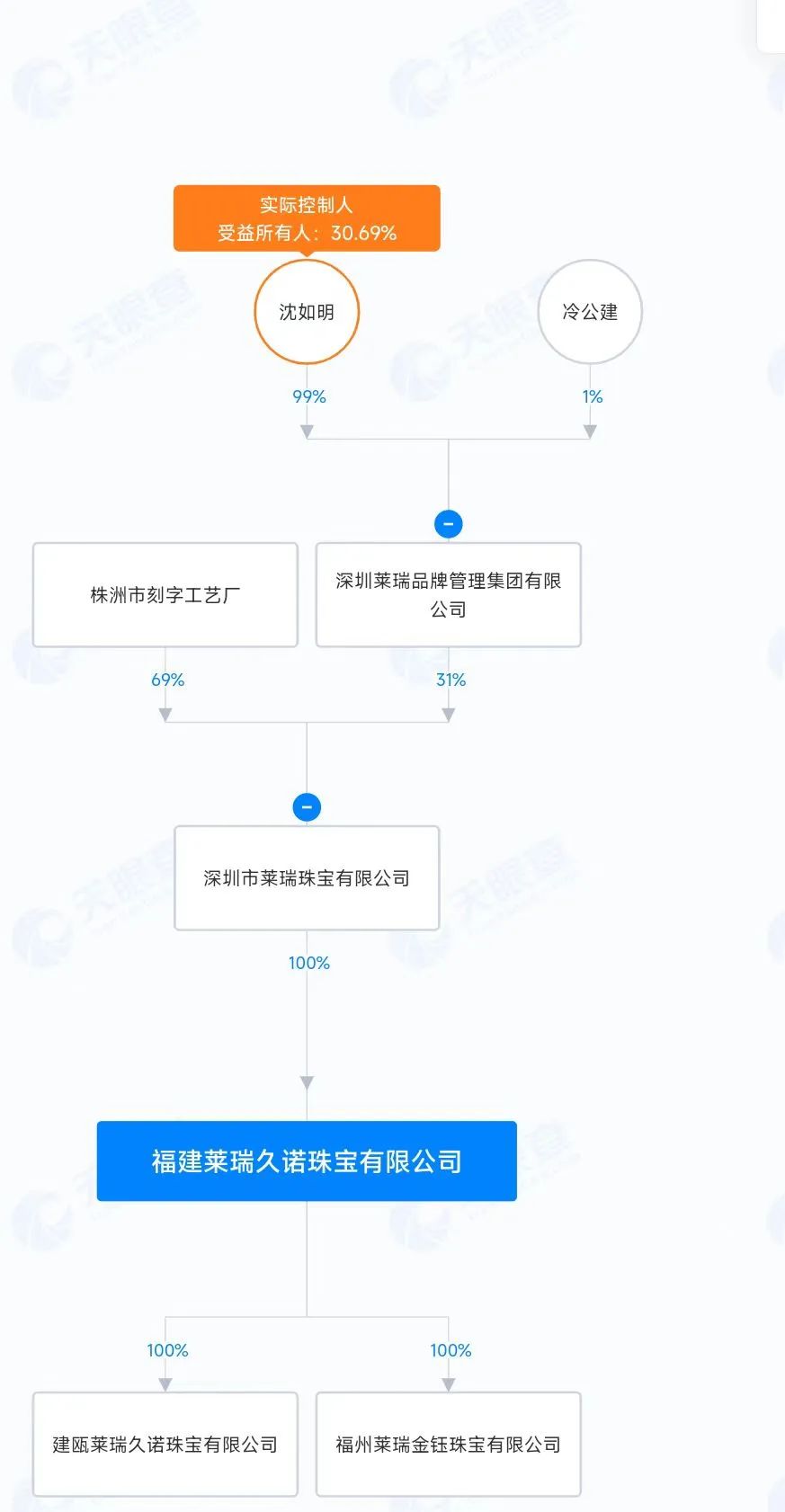 8家门店突然关闭，连锁金店爆雷！承诺收益14%，推销主要选老人，有员工也投了100多万元