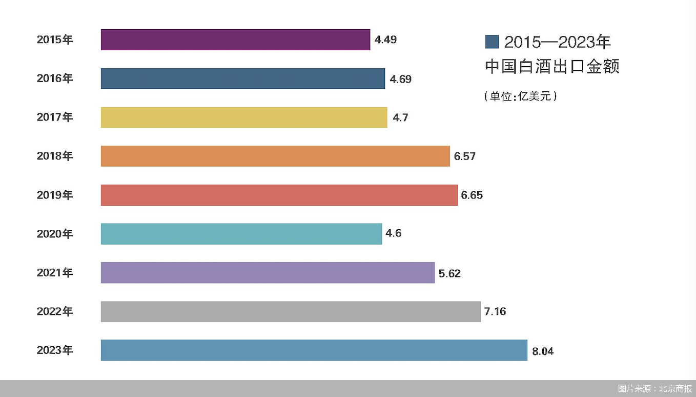 2024服贸会｜《中国酒企高质量出海研究报告》速览：从品牌到产品 酒企出海迈进2.0