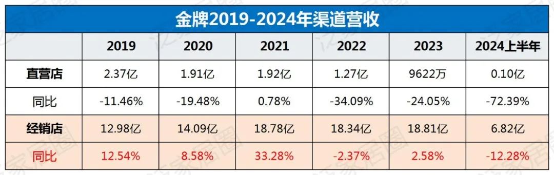 欧派8329、索菲亚4000、志邦4931、尚品宅配2026，金牌3909，定制家居普遍进入数千店时代，继续扩张还是深度优化？  第11张