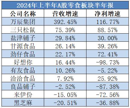 白酒板块疲软，食品饮料其他三大赛道能挺住吗？