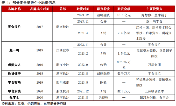 白酒板块疲软，食品饮料其他三大赛道能挺住吗？