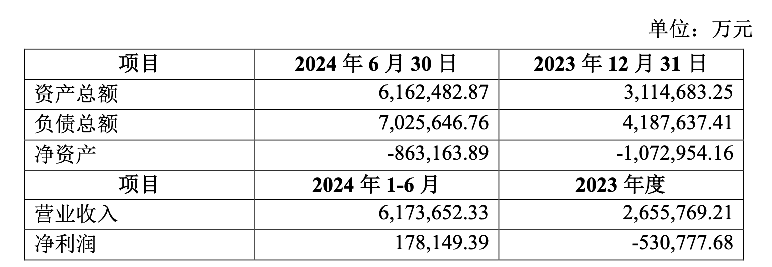 赛力斯拟50亿元增资赛力斯汽车 拟近82亿元买下超级工厂所有权