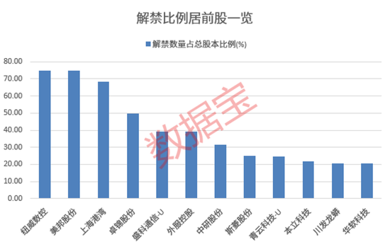 频频收购！81.64亿元买下“超级工厂”，华为汽车概念股开启花钱模式！节后3股解禁比例超50%（附名单）