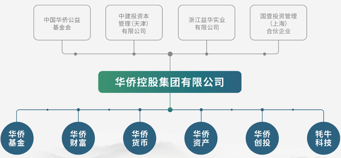 失联、爆雷、四连跌停，创兴资源老板余增云的百亿华侨系风波不断  第18张