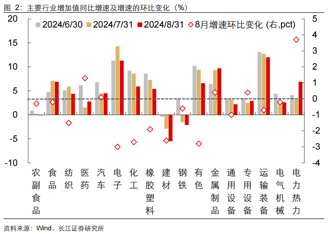 如何缓解增长降速？长江宏观：利用财政扩张空间 从收入端巩固消费能力 或是政策发力更优解