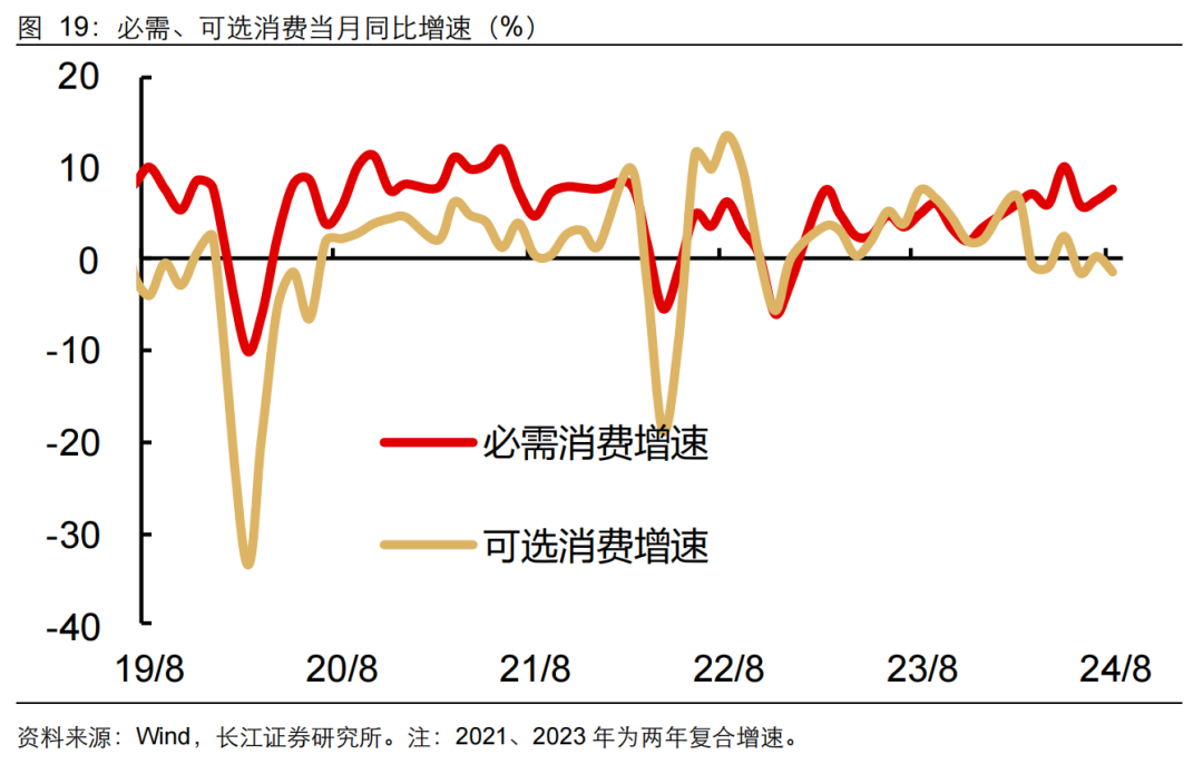 如何缓解增长降速？长江宏观：利用财政扩张空间 从收入端巩固消费能力 或是政策发力更优解  第20张