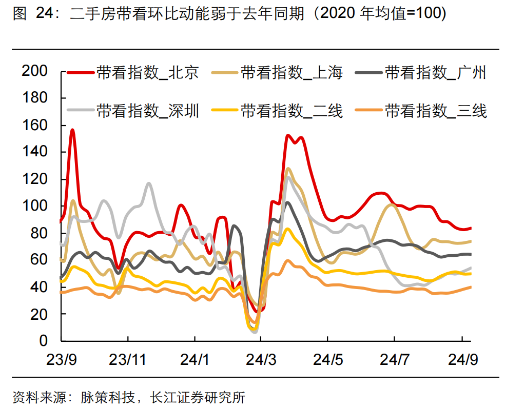 如何缓解增长降速？长江宏观：利用财政扩张空间 从收入端巩固消费能力 或是政策发力更优解  第25张