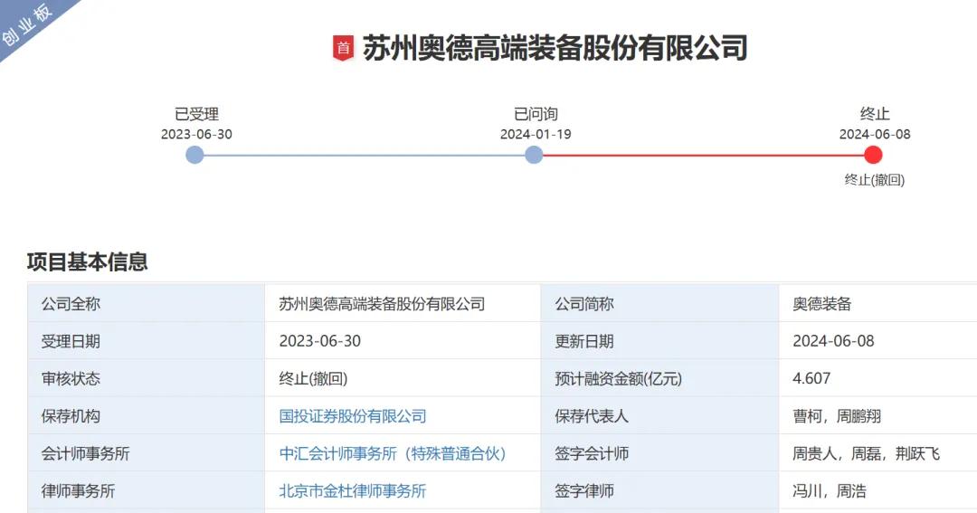 刚刚！苏州奥德高端装备IPO终止后，券商、保代、律所、会所均收监管函！