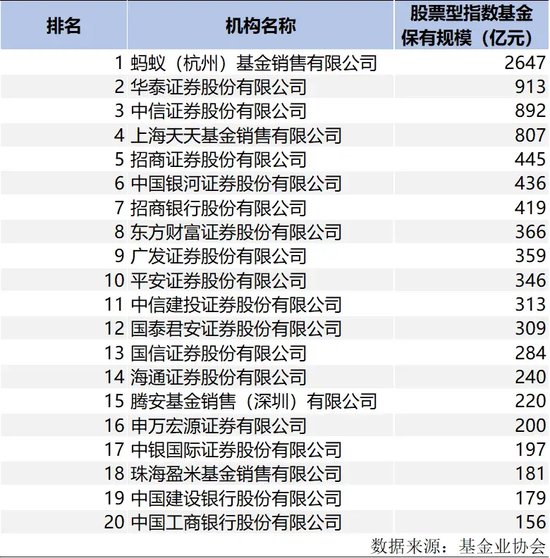 蚂蚁断层第一，公募资管“变天”了（附完整榜单）  第11张