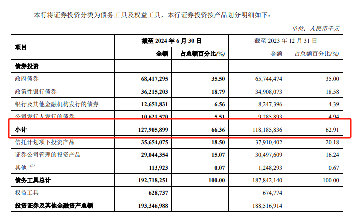 不良贷款率A股银行最高，郑州银行正甩卖150亿低效益资产