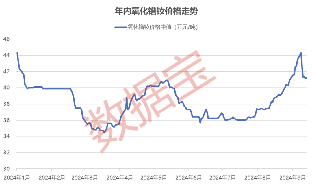 中国稀土，重大突破！预期新增近500万吨！总量控制持续推进，这些概念股被盯上，4股估值不到20倍（附名单）  第2张