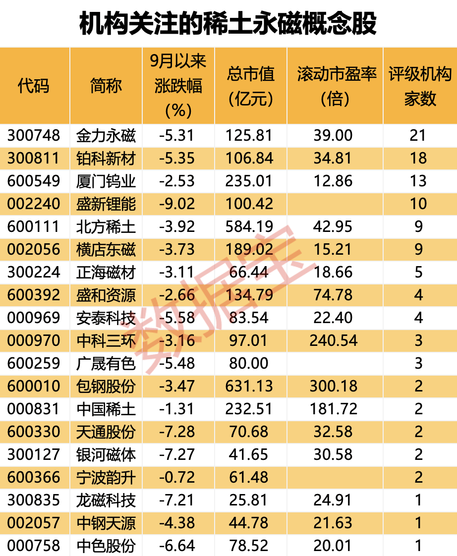 中国稀土，重大突破！预期新增近500万吨！总量控制持续推进，这些概念股被盯上，4股估值不到20倍（附名单）  第3张