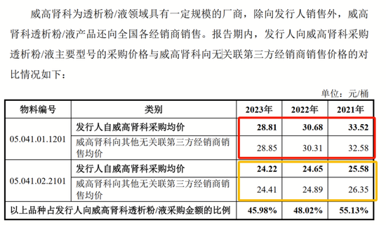 年入34亿元，“中国血透之王”威高血净又要IPO敲钟了！  第12张