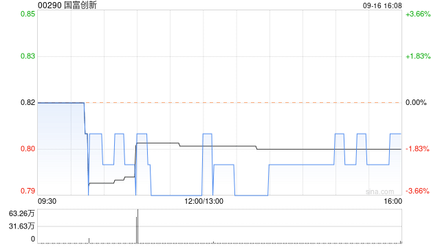 国富创新拟召开股东特别大会寻求批准发行代价股份收购华科智能投资股权的议案