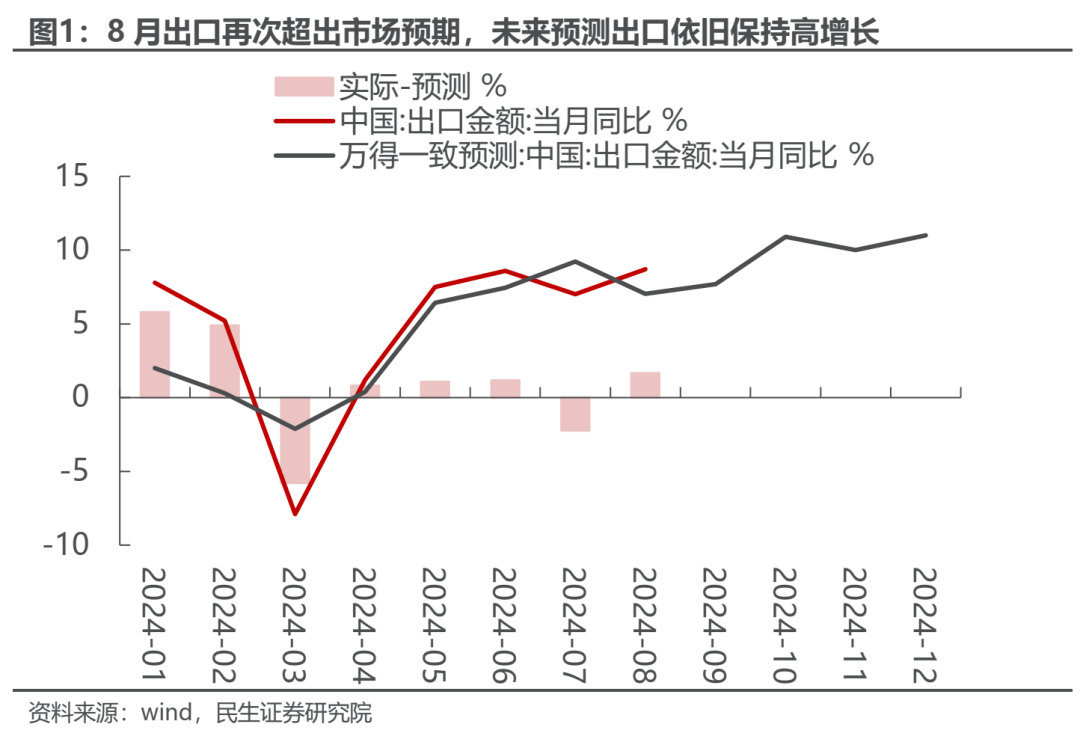 反弹几时有？