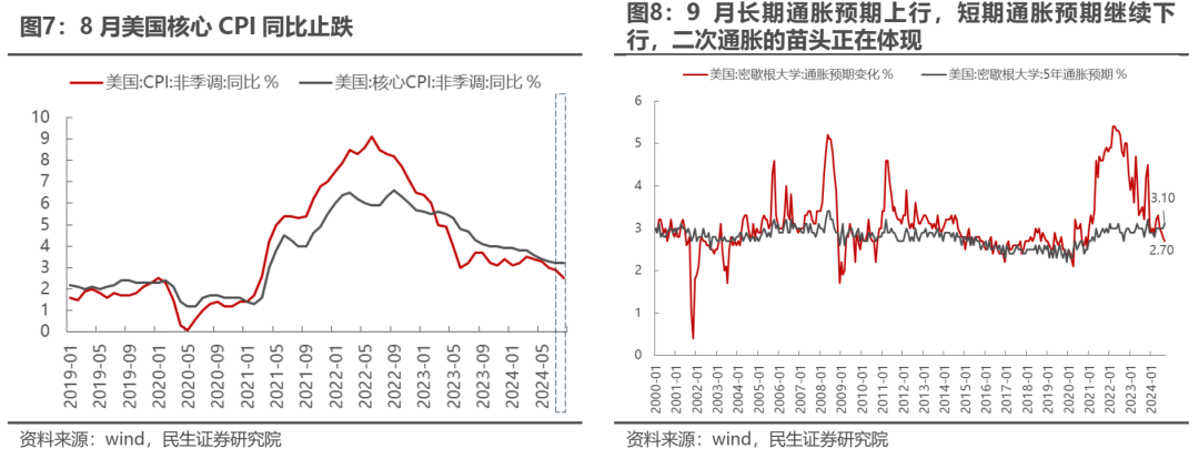 反弹几时有？