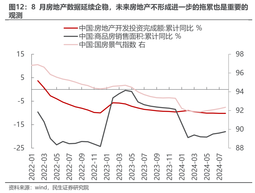 反弹几时有？  第10张