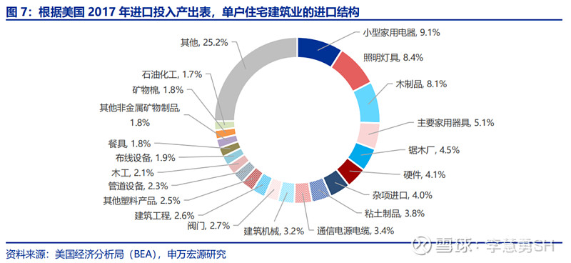 深度 | 降息交易中观视角下的机遇与风险