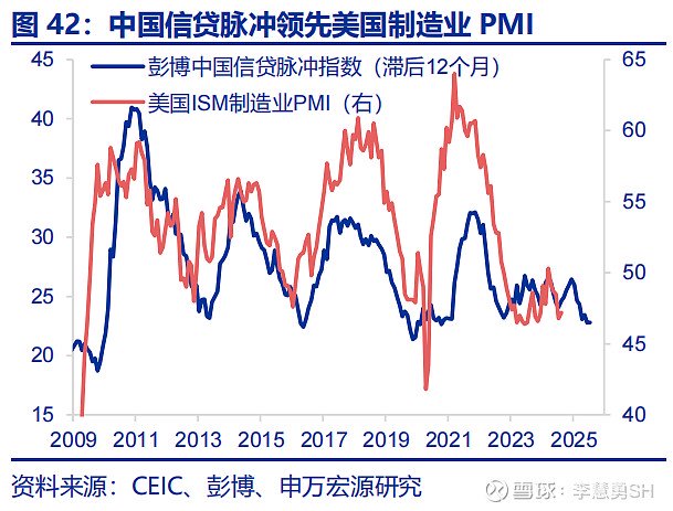 深度 | 降息交易中观视角下的机遇与风险  第43张