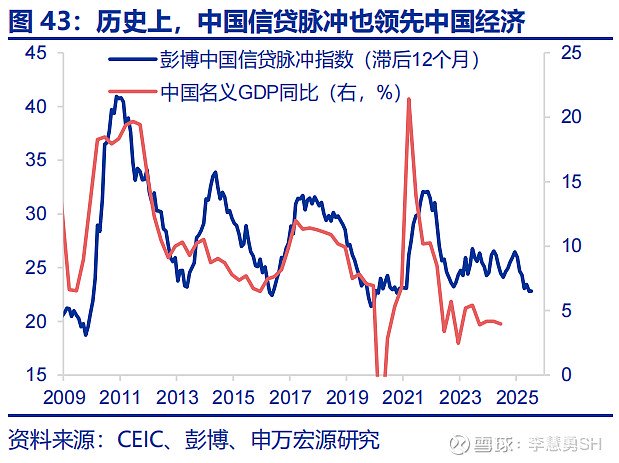 深度 | 降息交易中观视角下的机遇与风险  第44张